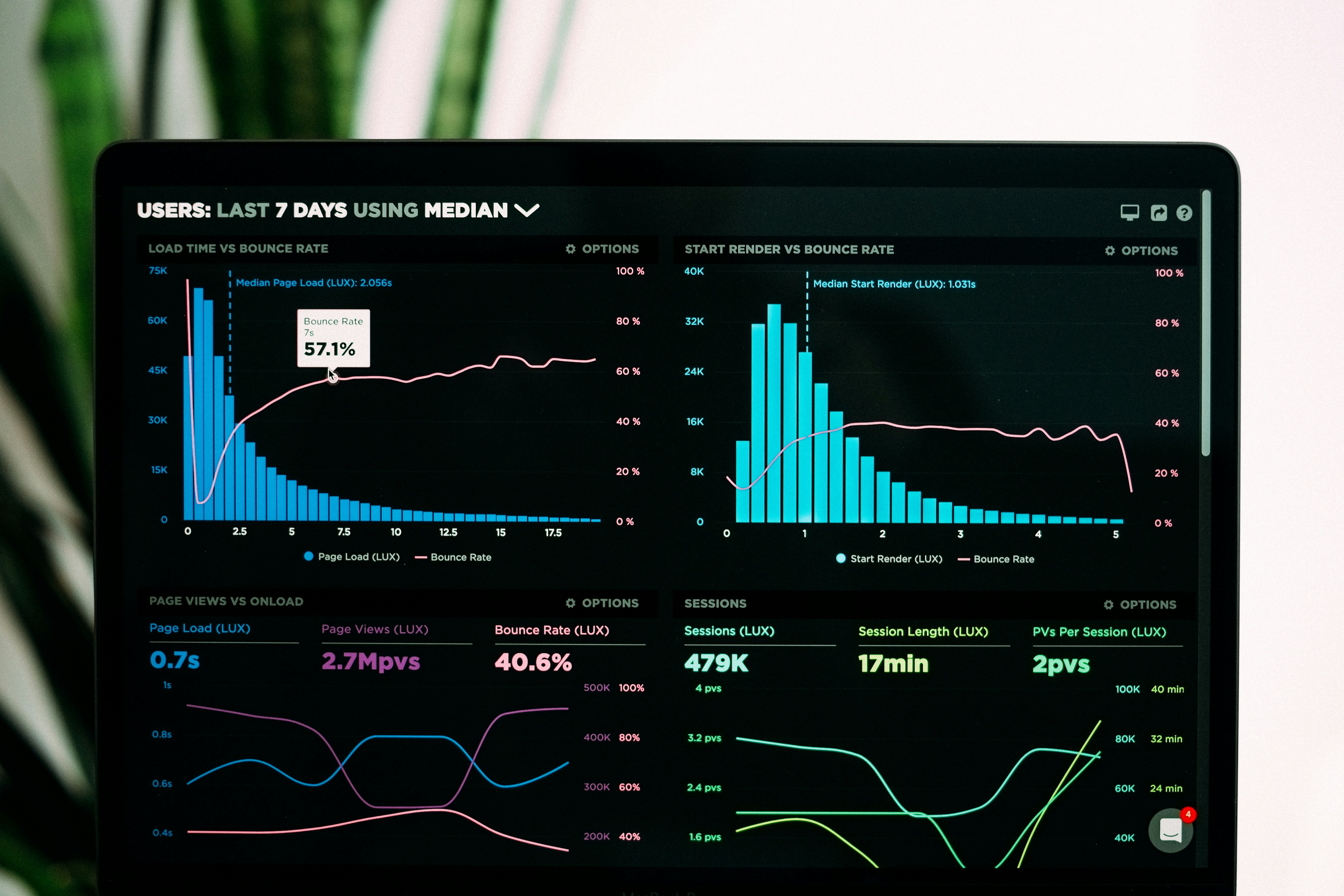 NovaEngine Analytics Dashboard